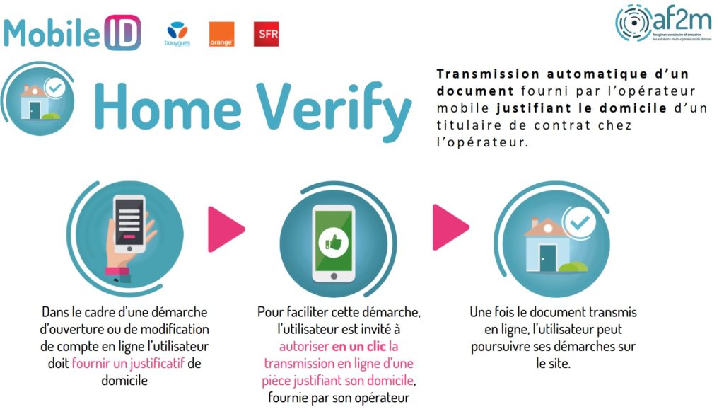 Parcours Home Verify