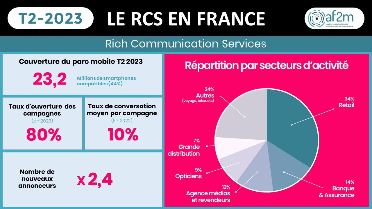 Infographie-Le RCS en France-T2-2023-v2
