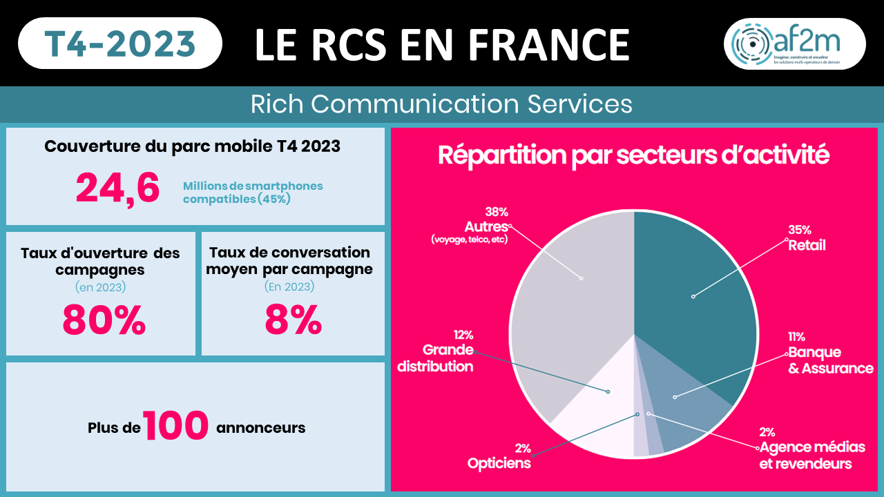 Infographie - Le RCS en France T4-2023