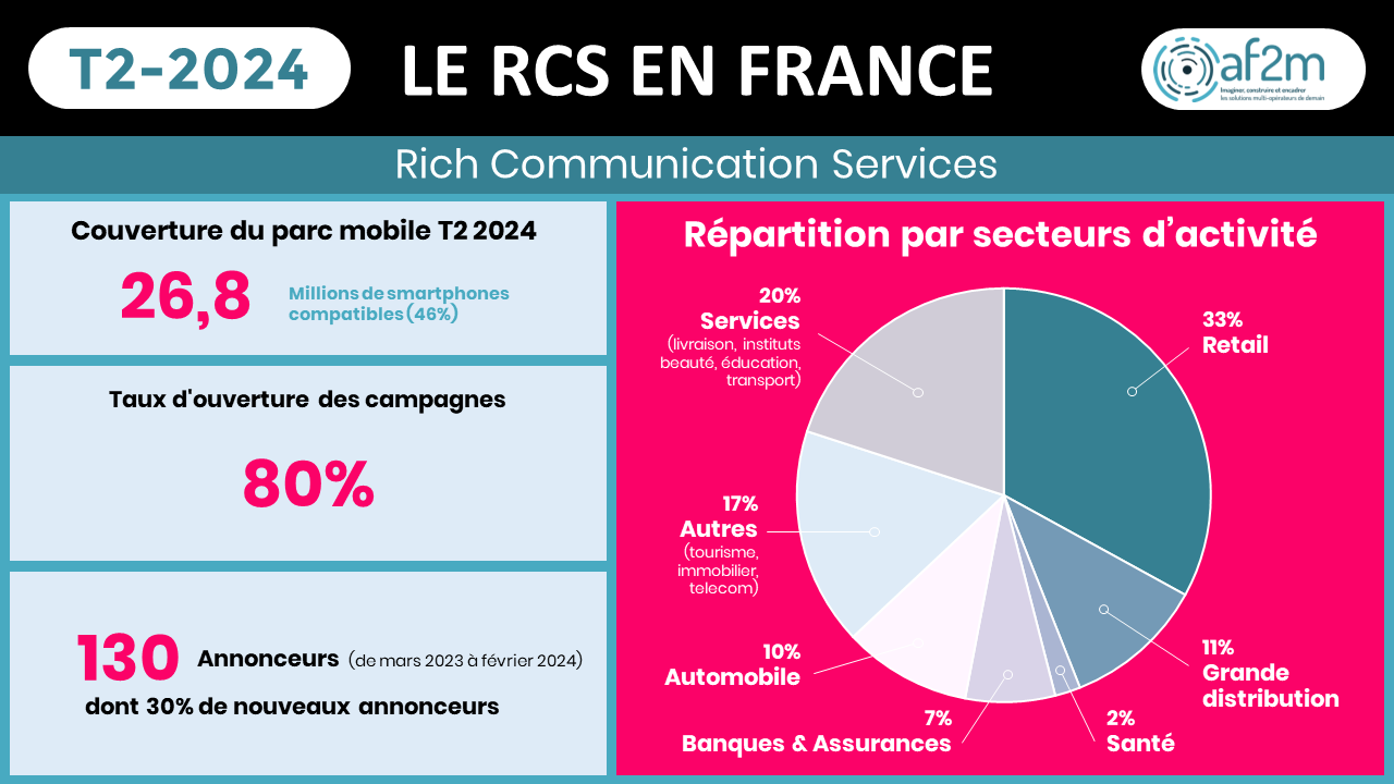 Infographie-Le RCS en France-T2-2024-V2