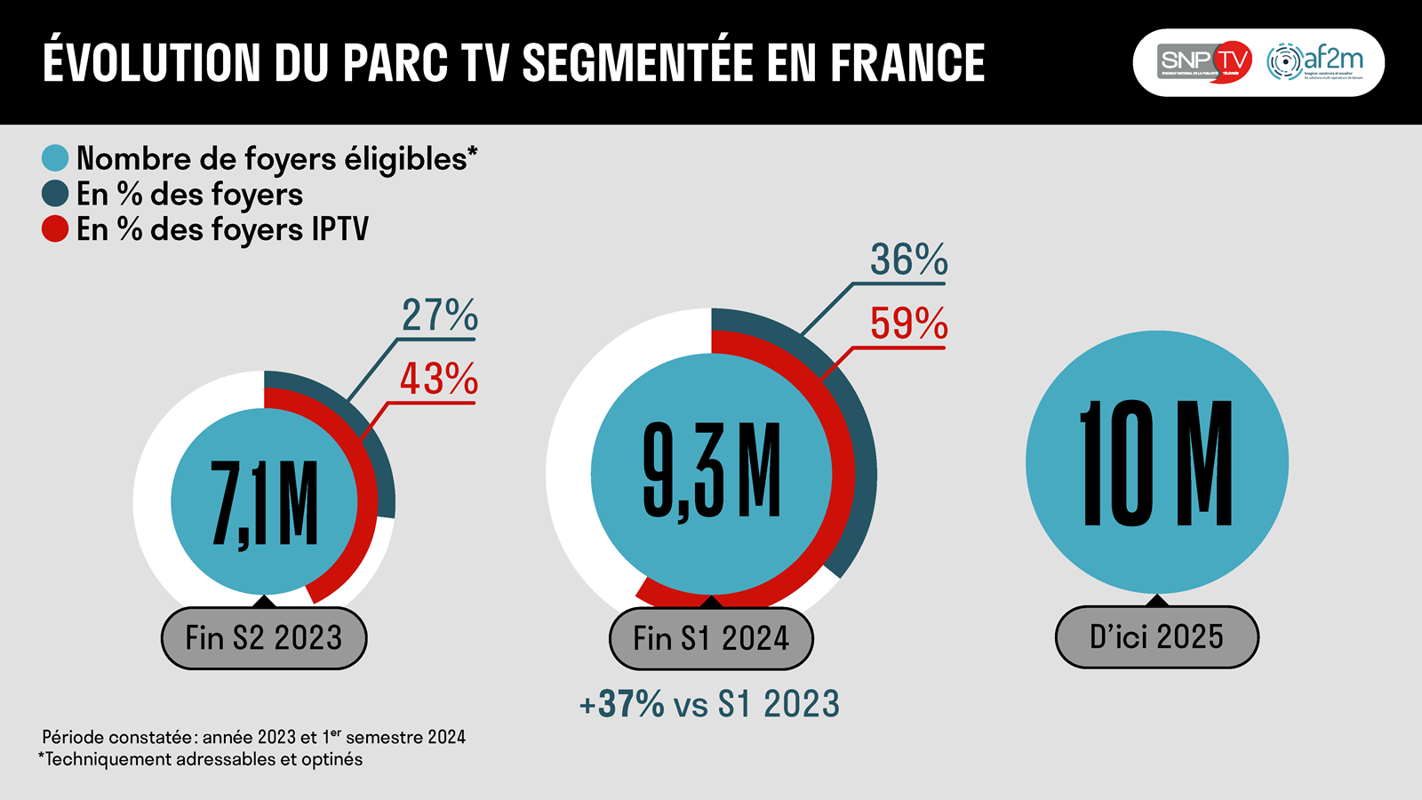 af2m - SNPTV - Infographie Chiffres TVS.S1.2024