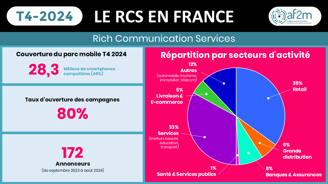 Infographie - Le RCS en France T4-2024