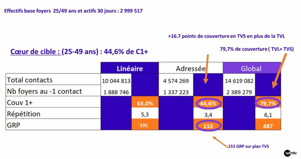 TV segmentée S1 2025
