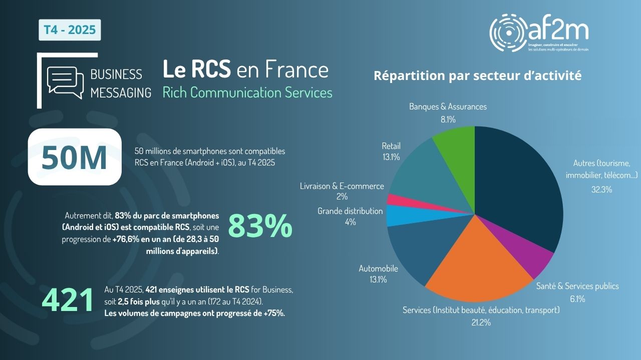 Le RCS en France RCS T4 2025